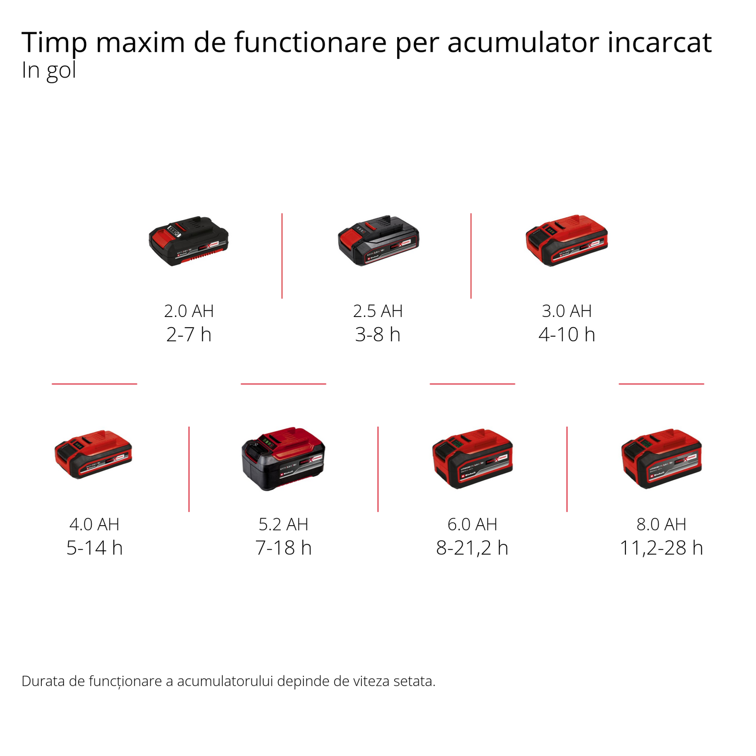 Einhell GE-CF 18/2200 Li-Solo Power X-Change akkus ventilátor (18 V, Li-ion, 3 sebességfokozat, 360°-ban forgó ventilátorfej, akkumulátor és töltő nélkül szállítjuk)