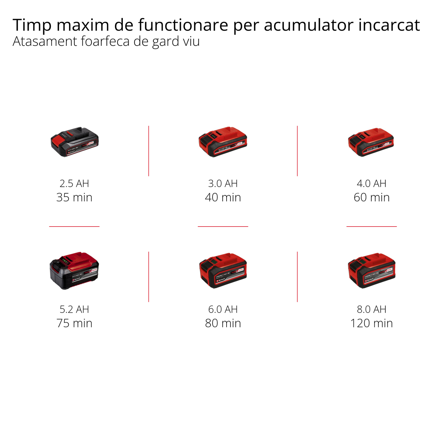 Einhell GE-HC 18 Li T Kit 2 az 1-ben akkus multifunkciós szerszám (18V, 3Ah, sövényvágó és elektromos fűrész, cserélhető akkumulátorral és töltővel)