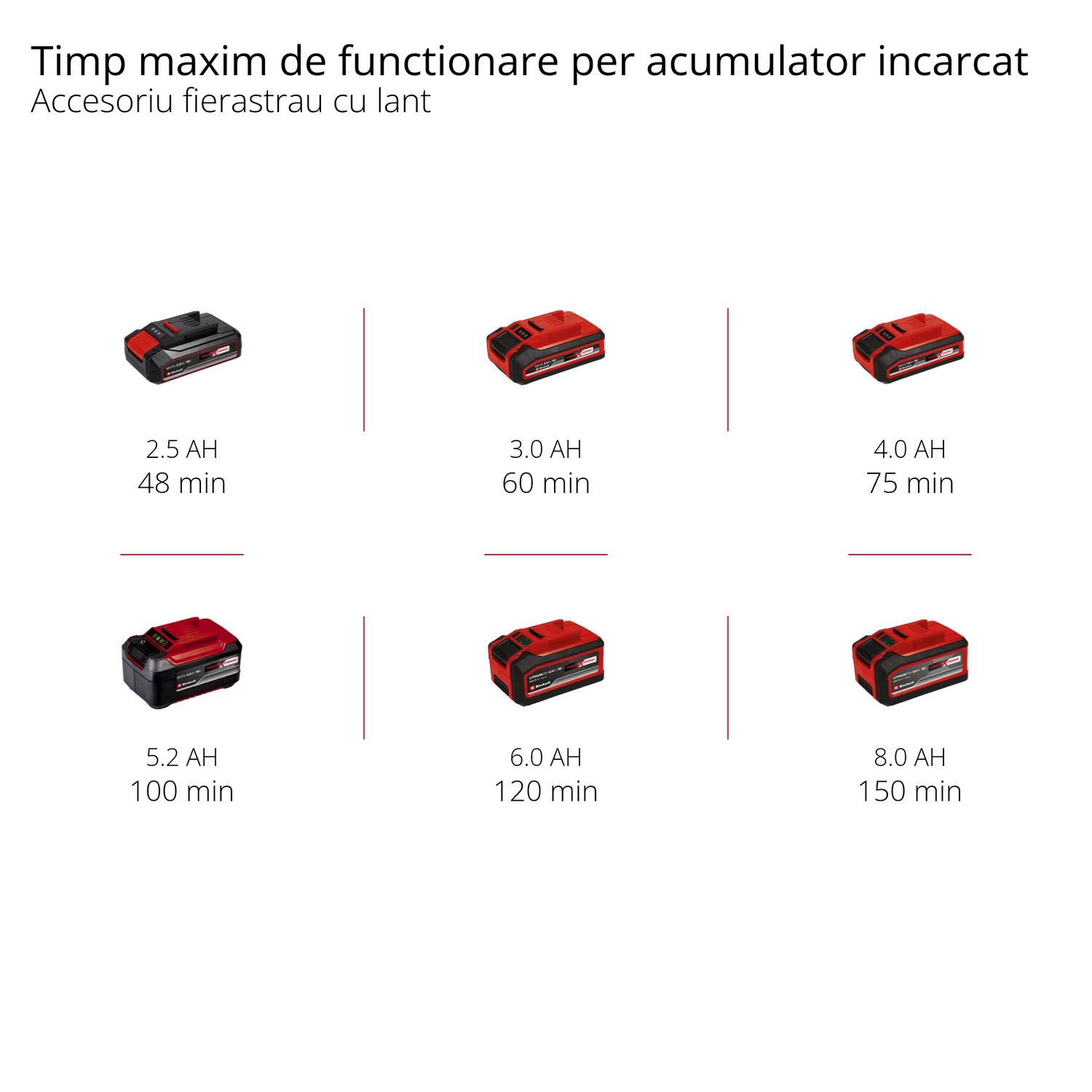 Einhell GE-HC 18 Li T Kit 2 az 1-ben akkus multifunkciós szerszám (18V, 3Ah, sövényvágó és elektromos fűrész, cserélhető akkumulátorral és töltővel)