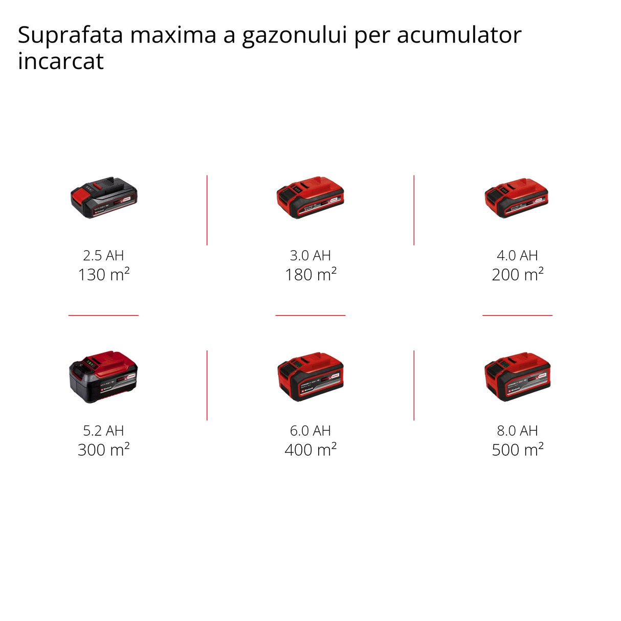Masina de tuns iarba/gazon pe acumulator Einhell GE-CM 18/33 Li (1x4.0Ah PXC (li-ion, pentru pana la 200m², reglare centrala a inaltimii de taiere pe 5 niveluri, acumulator reincarcabil PXC de 4.0 Ah + incarcator