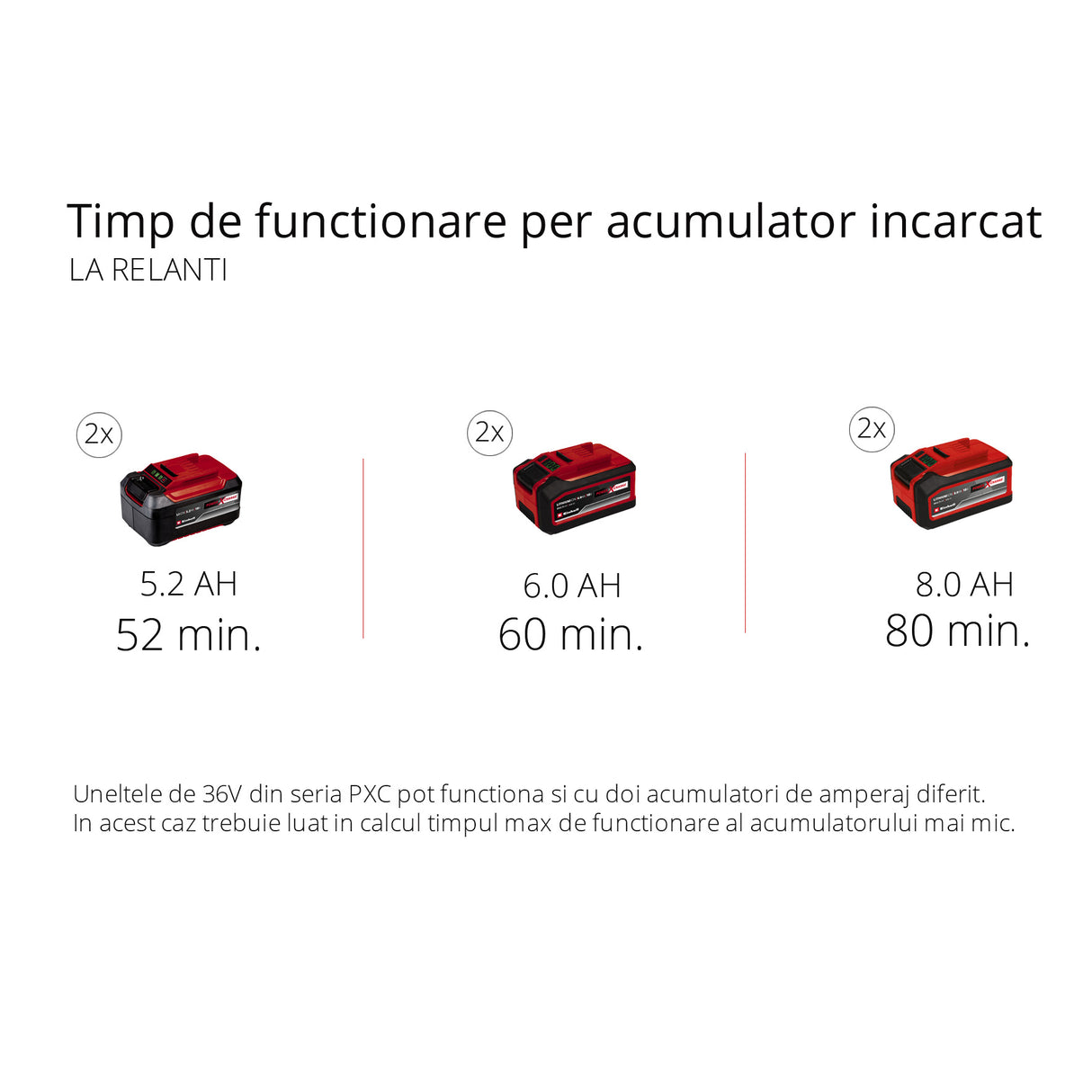 Tocator de crengi cu lame pe acumulator Einhell REDAXXO 36/25 Power X-Change 36 V, grosime maxima a crengii de 25 mm, 3 cutite reversibile din otel, sac de colectare de 55 l, maner de transport, impingator