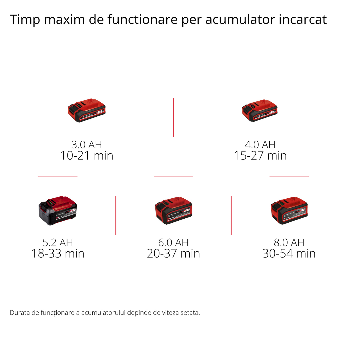 Suflanta de frunze pe acumulator Einhell Professional GP-LB 18/200 Li GK-Solo Power X-Change, Li-Ion, 18V, tehnologie cu rotor axial, capacitate de suflare 670 m³/h, set de curatare a jgheaburilor, fara acumulator si incarcator