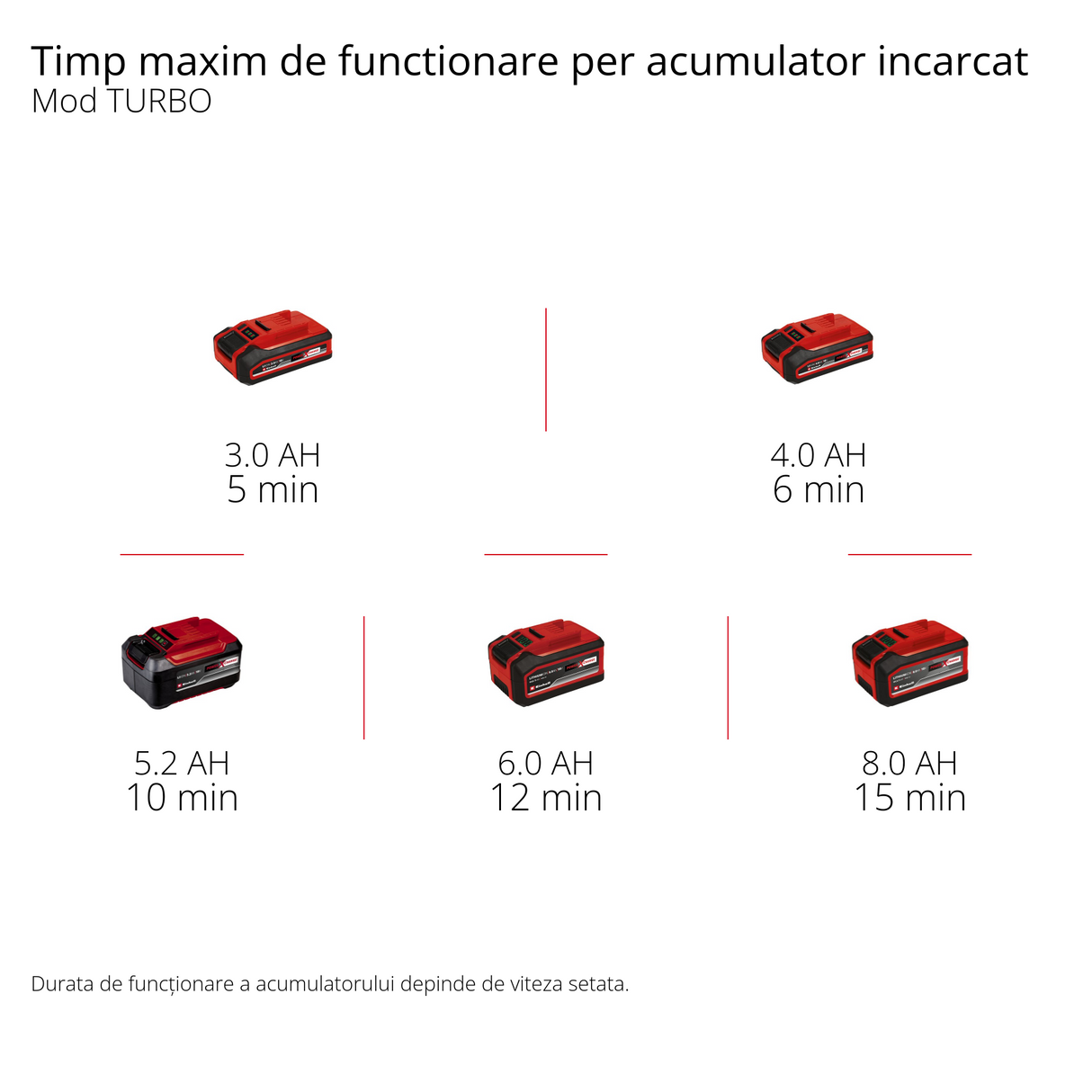 Suflanta de frunze pe acumulator Einhell Professional GP-LB 18/200 Li GK-Solo Power X-Change, Li-Ion, 18V, tehnologie cu rotor axial, capacitate de suflare 670 m³/h, set de curatare a jgheaburilor, fara acumulator si incarcator