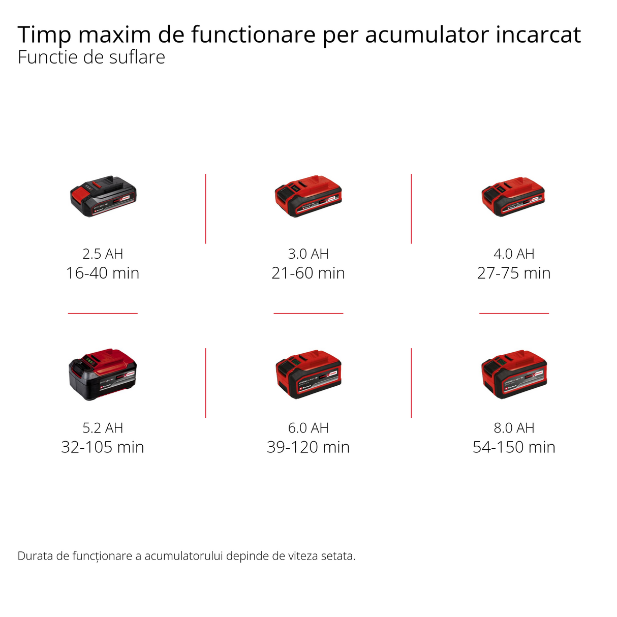 Einhell GE-CL 36 Li E-Solo Power X-Change akkus lombfúvó/porszívó, lítium-ion akkumulátorral, 2 x 18 V-os akkumulátorral, 210 km/h légsebességgel, szénkefe nélküli motorral, 45 literes gyűjtőzsákkal, hordszíjjal, akkumulátor és töltő nélkül
