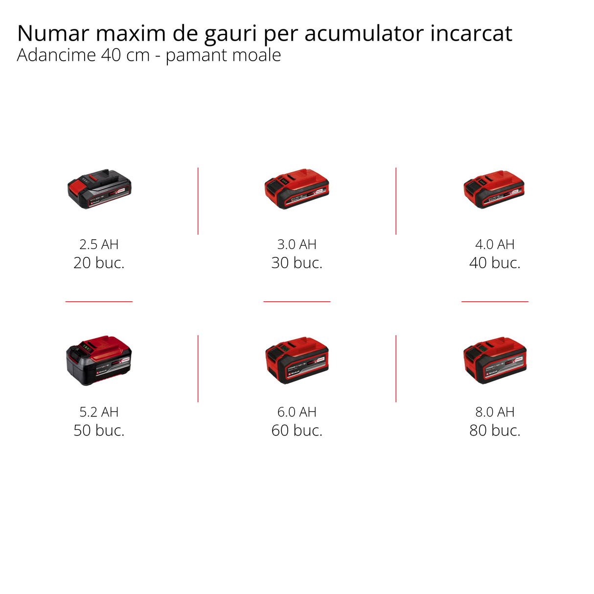 Foreza pamant pe acumulator Einhell GP-EA 18/150 Li BL-Solo Power X-Change , Li-ion, 18 V, motor fara perii, incl. burghiu Ø 150 mm, fara acumulator sau incarcator