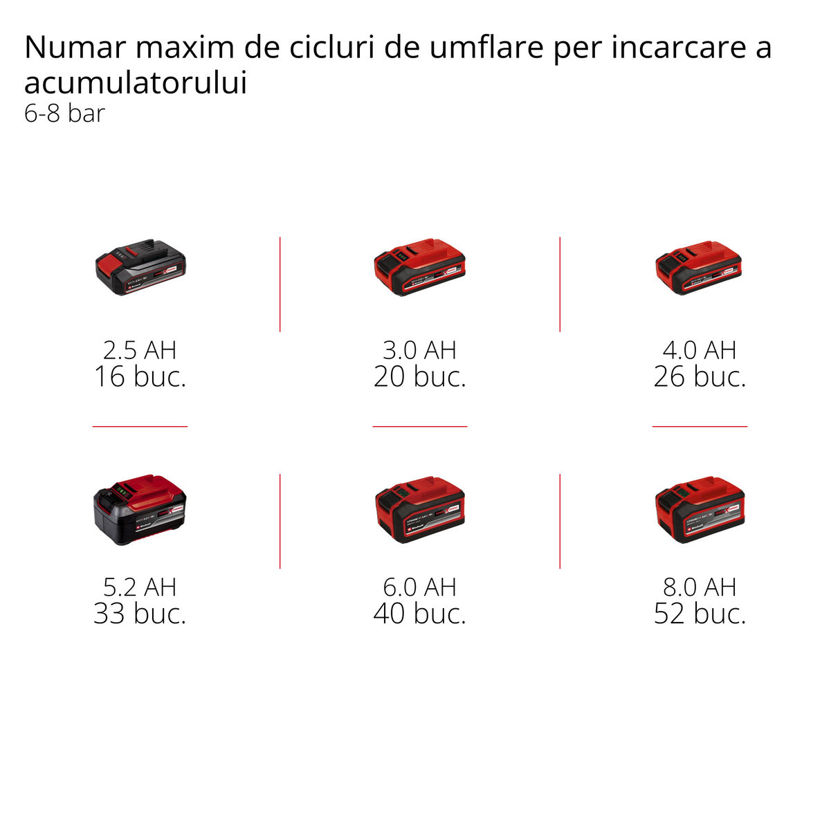 Compresor pe acumulator Einhell TE-AC 18/75 Li OF-Solo Power X-Change (18 V, max. 8 bar, rezervor de 5 L, capacitate admisie 75 L/min, 2x manometre, fara ulei, fara acumulator