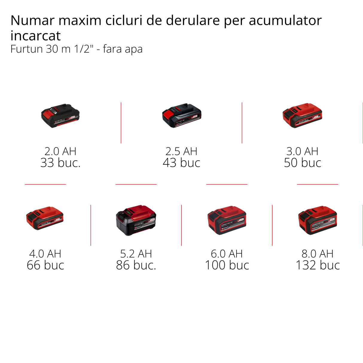 Tambur de furtun pe acumulator Einhell GE-HR 18/30 WH Li-Solo (18 V, infasurare automata a furtunului, rotire la 180°, suport de perete, furtun de conectare de 1,5 m, fara acumulator si furtun