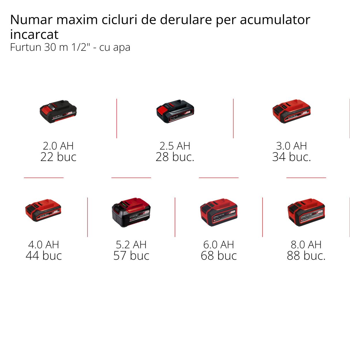 Tambur de furtun pe acumulator Einhell GE-HR 18/30 WH Li-Solo (18 V, infasurare automata a furtunului, rotire la 180°, suport de perete, furtun de conectare de 1,5 m, fara acumulator si furtun