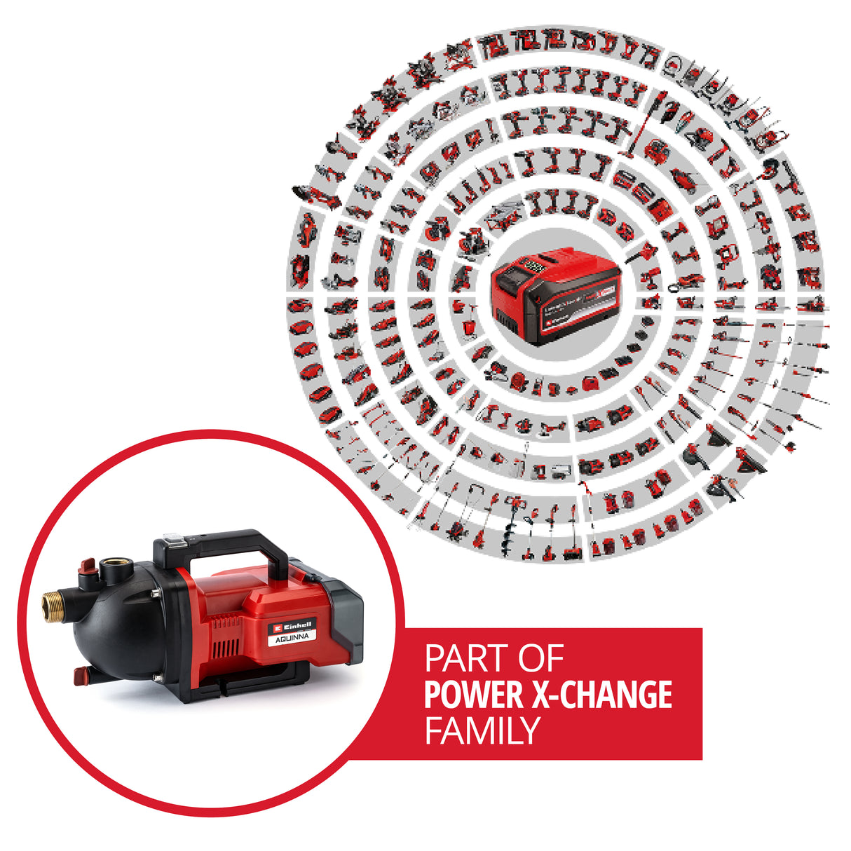 Einhell AQUINNA 36/30 Power X-Change akkus kerti szivattyú, 2x 18 V, 2 sebességes ECO kapcsoló, vízbetöltő és vízleeresztő csavar, hővédelem, hordozófogantyú