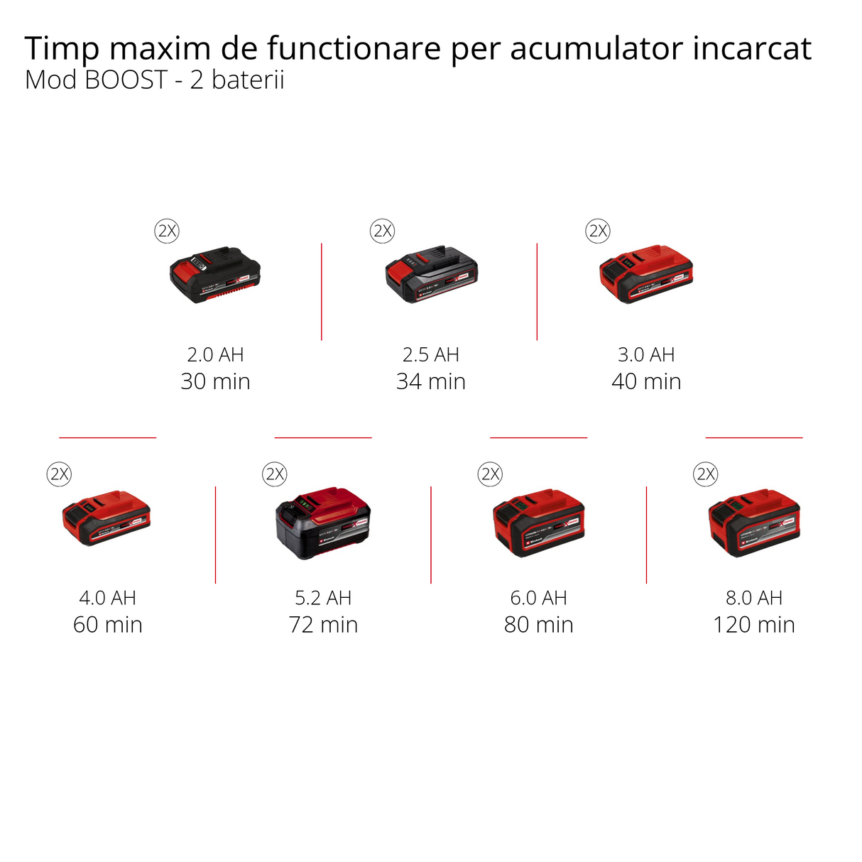 Pompa de gradina pe acumulator Einhell AQUINNA 18/30 F LED Power X-Change (18 V, debit max. 3.000 l/h, 2 sloturi pentru baterii, timp de functionare dublu, moduri ECO/BOOST, prefiltru, fara acumulator