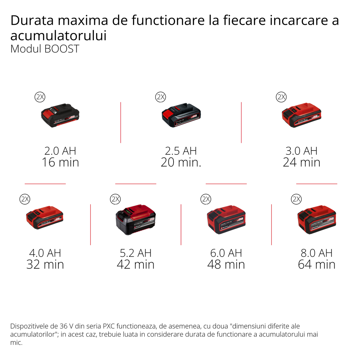Pompa de gradina pe acumulator Einhell AQUINNA 36/34 Power X-Change (36 V, debit max. 3.400 l/h, inaltime maxima de 37 m, comutator pentru nivelul de putere, protectie la supraincarcare si inghet, fara acumulator