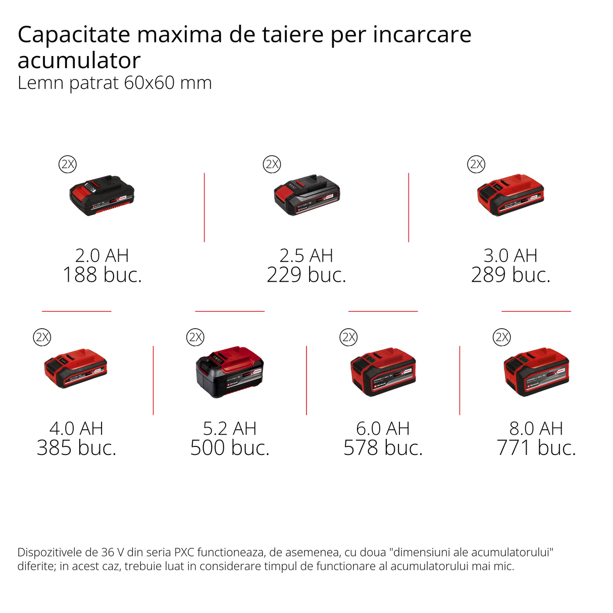 Einhell TE-SM 36/8 L Li-Solo Power X-Change akkus körfűrész (36 V, keményfém lapkás fűrészlap Ø 216, forgó fűrészasztal, tolófunkció, vágóvonal-lézer, akkumulátor nélkül