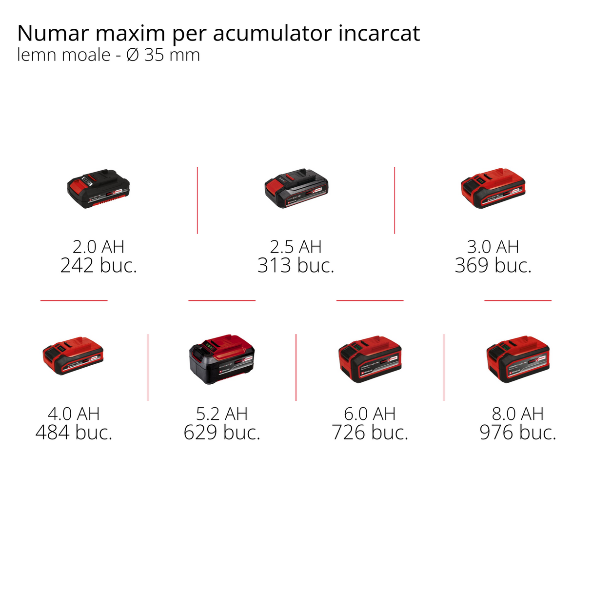 Einhell TE-AP 18/13 Li-Solo Power X-Change akkus univerzális ortfűrész, 18 V, lökethossz 13 mm, vágási mélység 50 mm fában, felhasználóbarát kialakítás, tartozékokkal együtt, akkumulátor nélkül