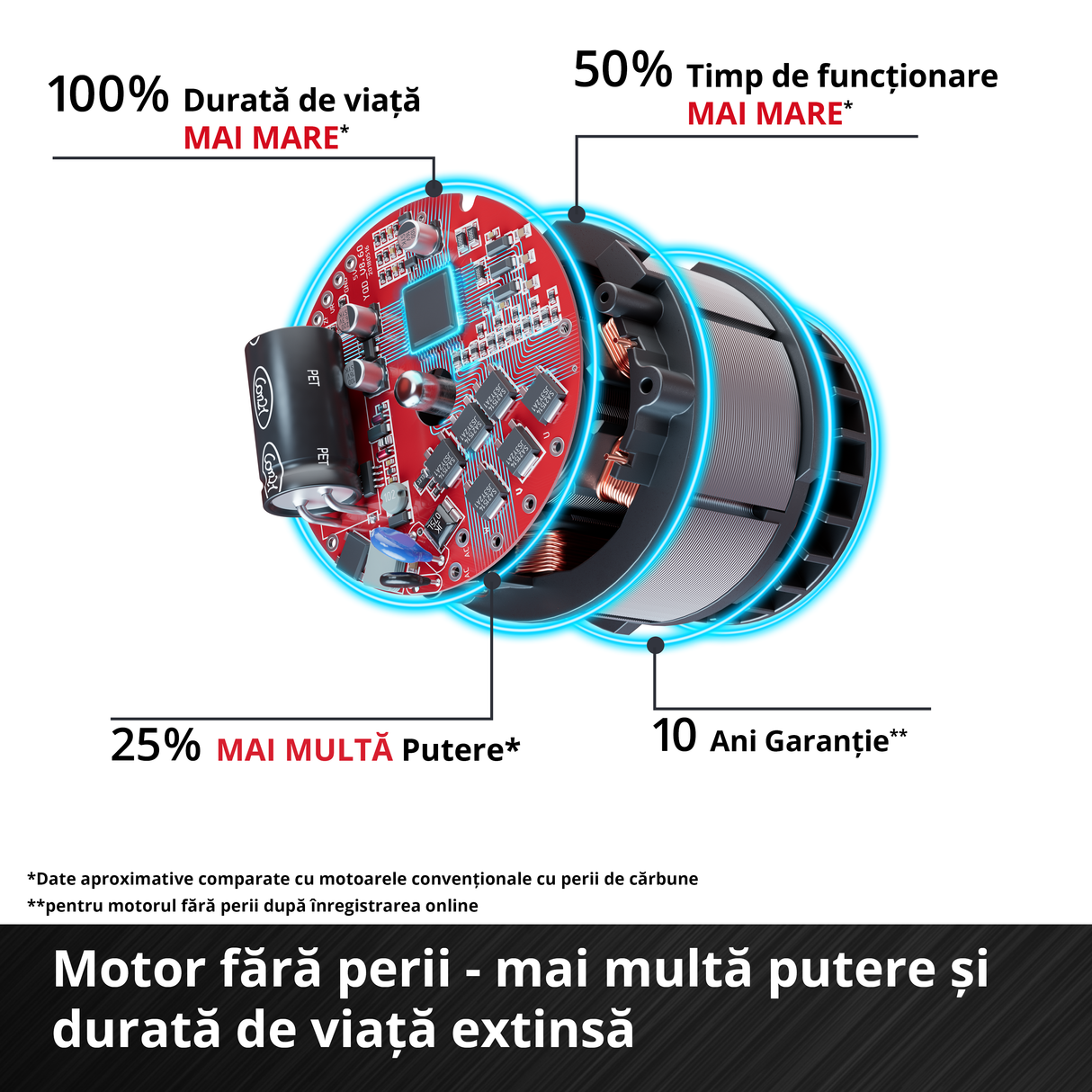 Masina de frezat pe acumulator Einhell Professional TP-ET 18 Li BL-Solo Power X-Change, 18V, Li-ion, inaltime cursa 40 mm, motor fara perii, livrare fara acumulator sau incarcator