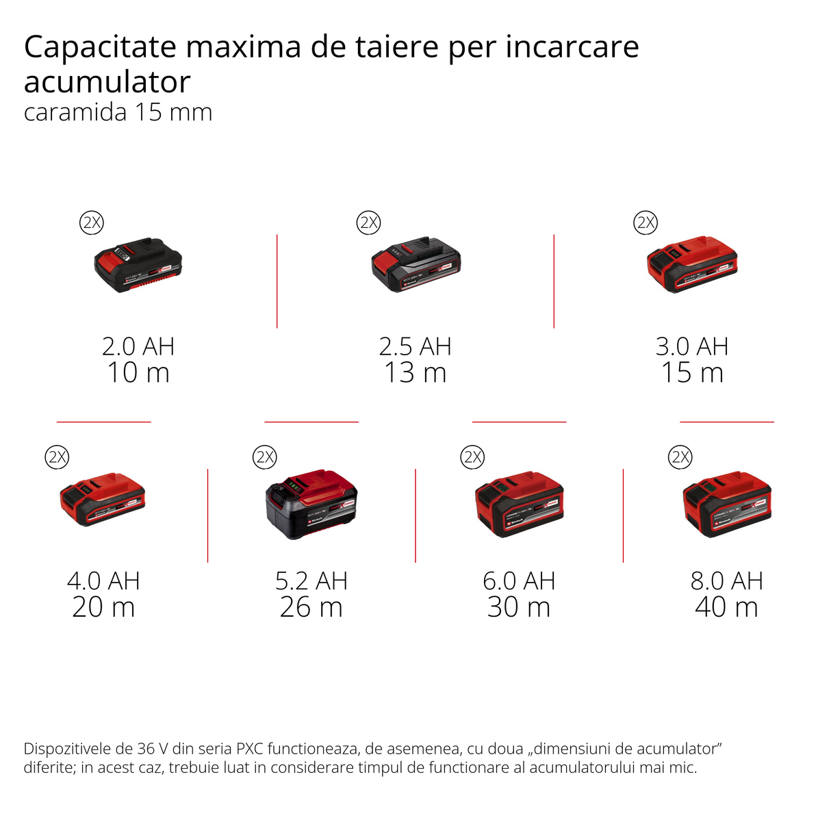 Einhell Professional TP-MA 36/30 Li BL - Solo Power X-Change akkus csatornafűrész (36 V, vágási szélesség akár 30 mm, mélység akár 30 mm, 2 gyémánttárcsát tartalmaz)