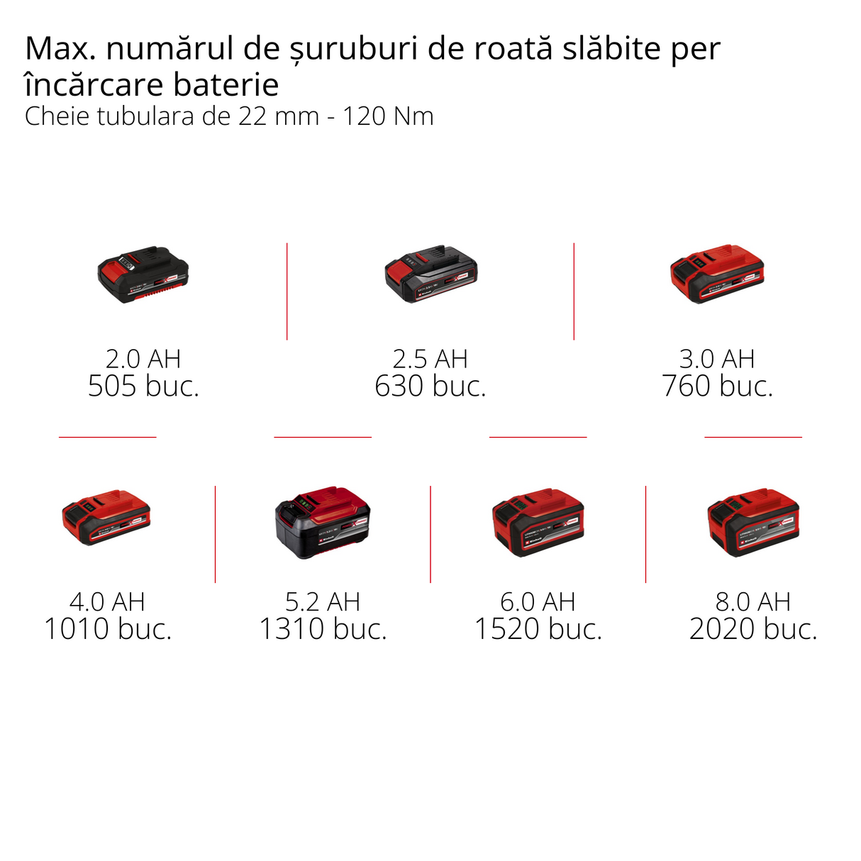 Cheie de impact pe acumulator Einhell Professional TP-CW 18 Li BL Solo Power X-Change, 18 V, 215 Nm, fara perii, actionare patrata externa, adaptor pentru biti, lumina LED, fara baterie