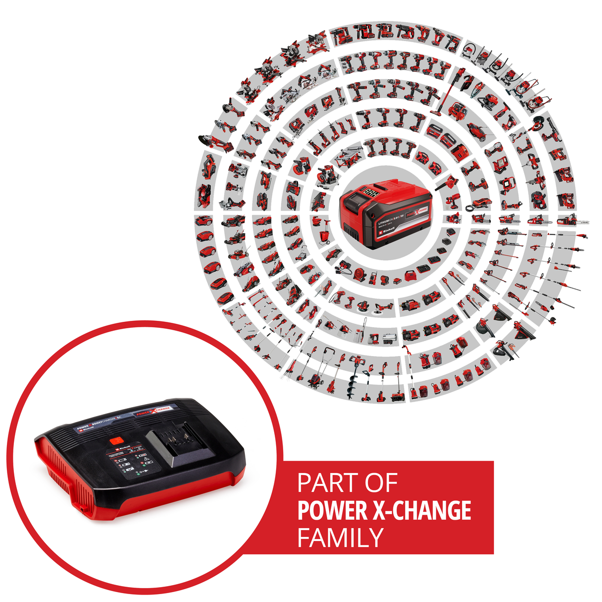 Incarcator original Einhell Power-X-Boostcharger 6 A Power X-Change, Li-Ion, potrivit pentru toate bateriile PXC, mod boost pentru incarcare rapida, afisaj LED de stare