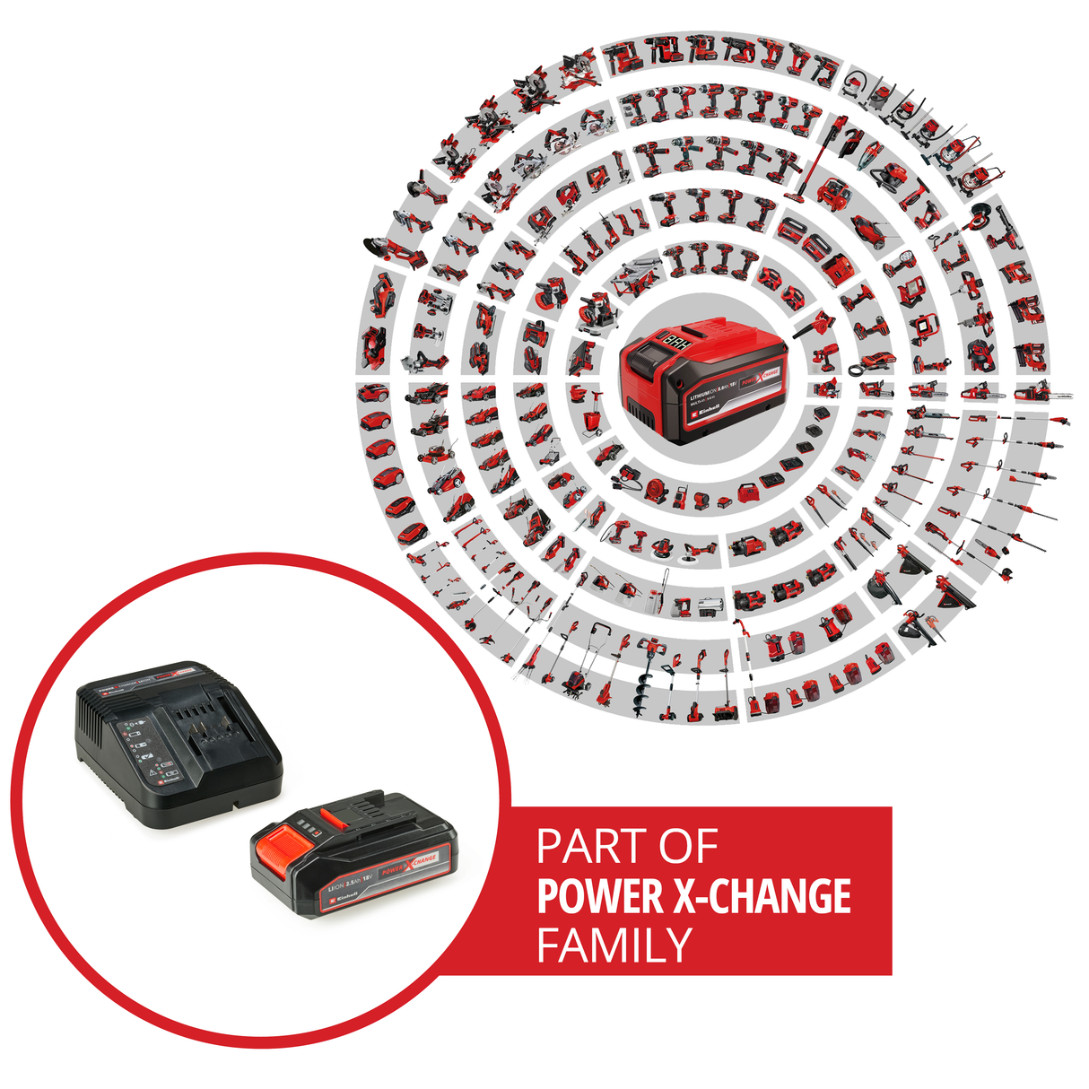 Kit acumulator si incarcator Einhell 18V 2.5Ah PXC universal pentru toate dispozitivele PXC, sistem de gestionare a acumulatorului controlat prin proces ABS, afisaj LED in 3 pasi