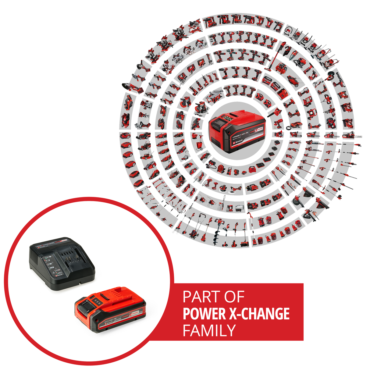 Kit acumulator si incarcator original Einhell 4 Ah PLUS Power X-Change, 1 x acumulator de 18 V 4 Ah, 1 x dispozitiv de incarcare 3 A, timp de incarcare de 75 de minute, potrivit pentru toate dispozitivele Power X-Change