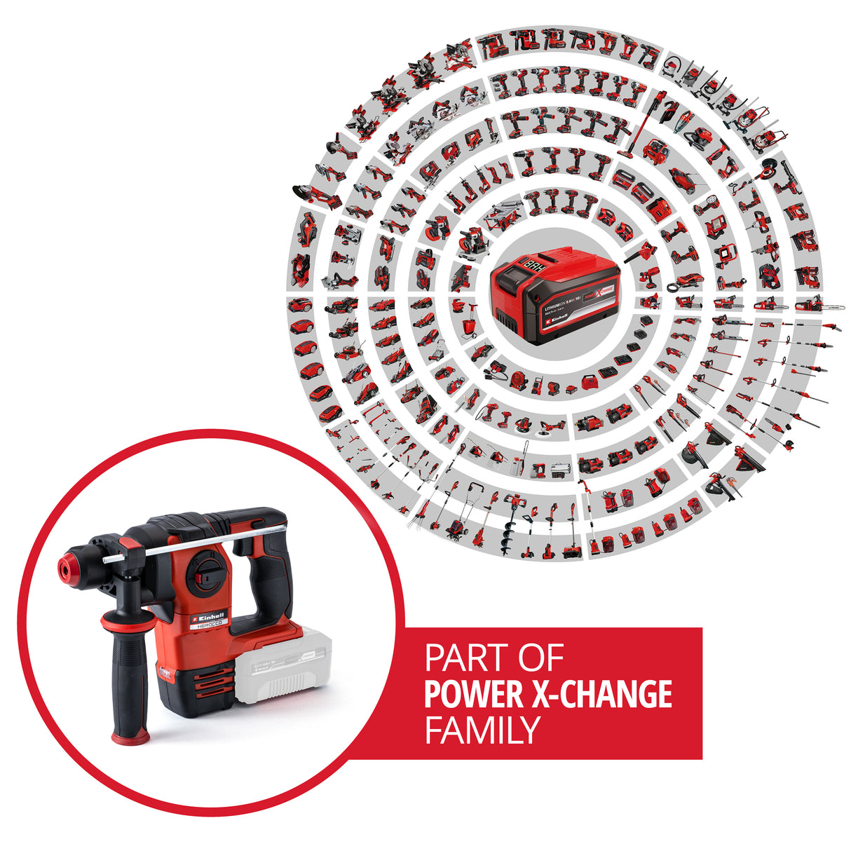 Ciocan rotopercutor pe acumulator Einhell Professional HEROCCO 18/20 Power X-Change, 18 V, gaurire/gaurire cu impact/daltuire cu/fara blocare, 2,2 jouli, motor fara perii, mandrina SDS+, incl. E-Box, furnizat