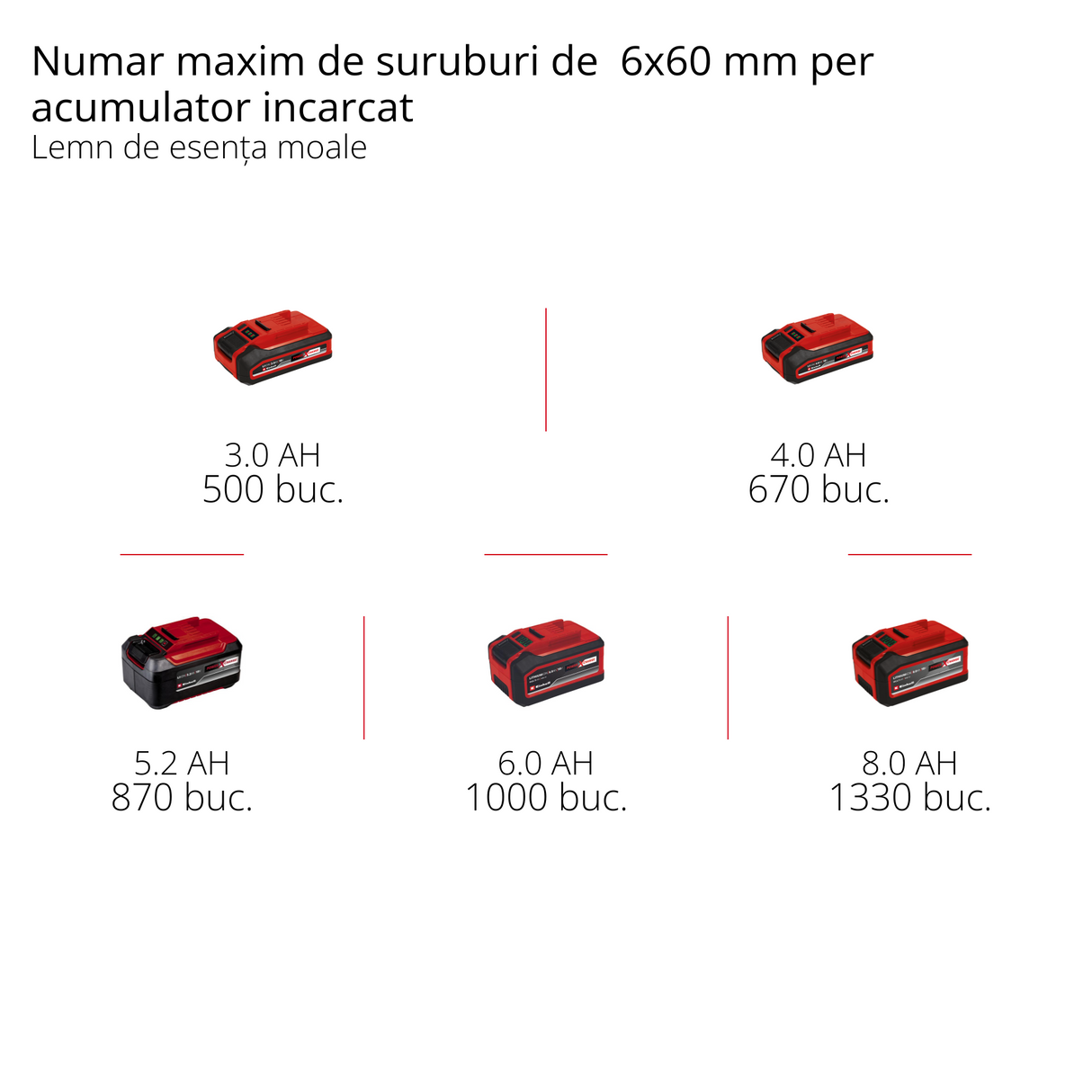 Ciocan rotopercutor pe acumulator Einhell Professional HEROCCO 18/20 Power X-Change, 18 V, gaurire/gaurire cu impact/daltuire cu/fara blocare, 2,2 jouli, motor fara perii, mandrina SDS+, incl. E-Box, furnizat