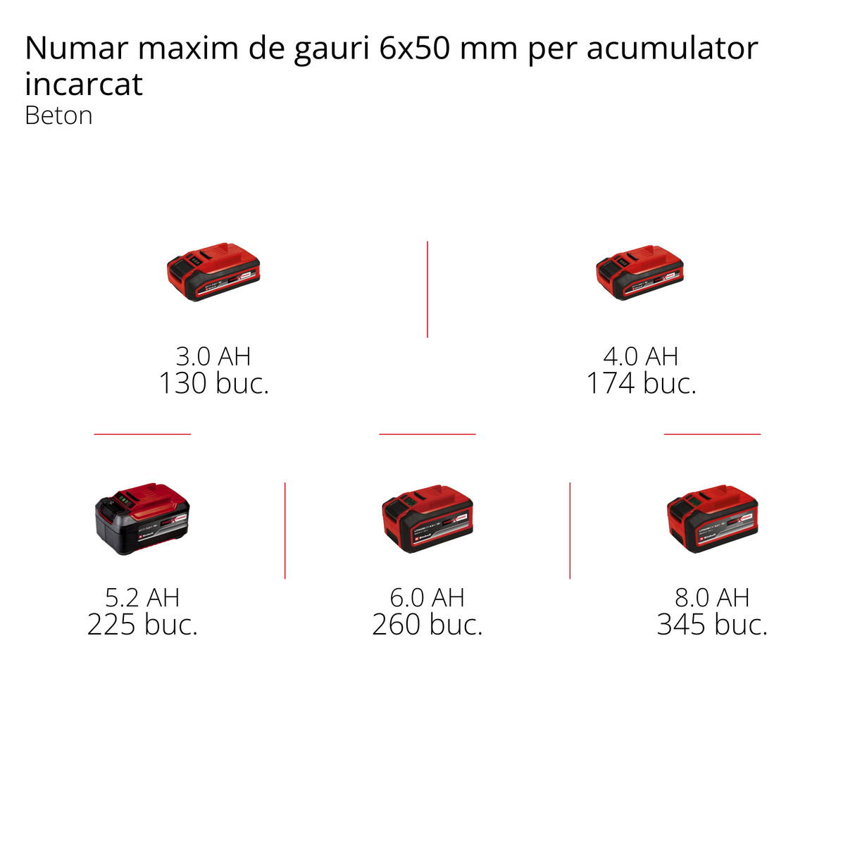 Ciocan rotopercutor pe acumulator Einhell Professional HEROCCO 18/20 Power X-Change, 18 V, gaurire/gaurire cu impact/daltuire cu/fara blocare, 2,2 jouli, motor fara perii, mandrina SDS+, incl. E-Box, furnizat