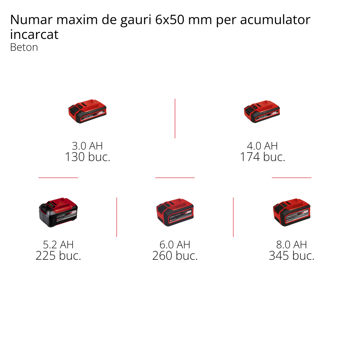 Ciocan rotopercutor pe acumulator Einhell Professional HEROCCO 18/20 Power X-Change, 18 V, gaurire/gaurire cu impact/daltuire cu/fara blocare, 2,2 jouli, motor fara perii, mandrina SDS+, incl. E-Box, furnizat