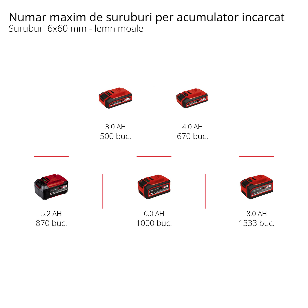 Einhell HEROCCO +5 akkus fúrókalapács, 1 x 3.0 AH Power X-Change Li-ion, 18V, 2.2 joule, 18 Nm, SDS Plus, 3.0 Ah akkumulátorral, töltővel, 3 fúróval, laposvésővel, éles vésővel, E-dobozzal együtt