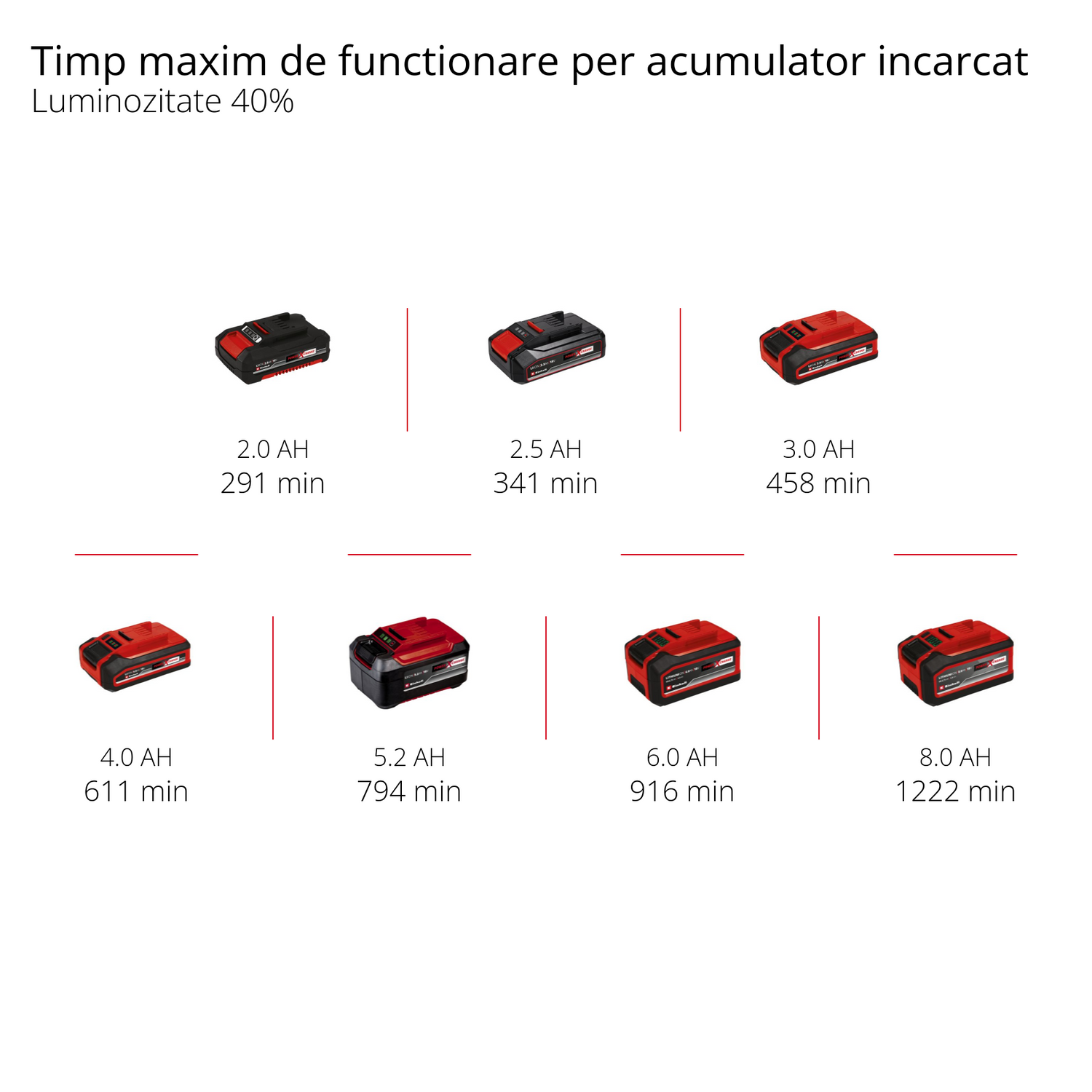 Einhell TE-CL 18/2500 LiAC-solo Power X-Change akkus munkalámpa (lítium-ion, 2500 lm fényáram 7 LED-ből, 6500 K színhőmérséklet, állványmenet, akkumulátor és töltő nélkül szállítjuk)