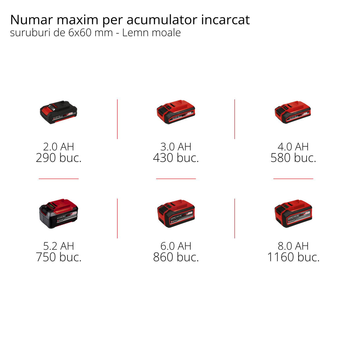 Masina de gaurit cu percutie fara fir Einhell Professional TP-CD 18/70 Li-i BL - Solo (18 V, fara perii, 70 Nm, functie percutie, mandrina 13 mm, 2 trepte, fara acumulator)