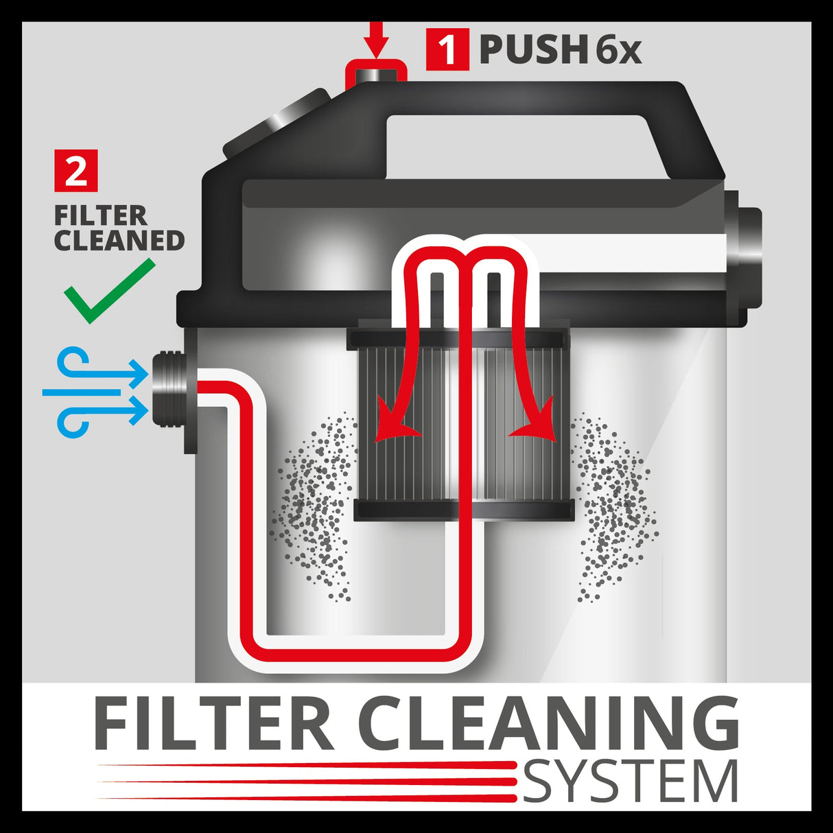 Aspirator umed/uscat Einhell TE - VC 2025 SACL, clasa de protectie impotriva prafului L, pentru particule de praf cu valori OEL >1 mg/m³, rezervor din otel inoxidabil de 25 de litri, sistem de curatare a filtrului, inclusiv duze si filtru Einhell - scule electrice si unelte profesionale - BricoMart