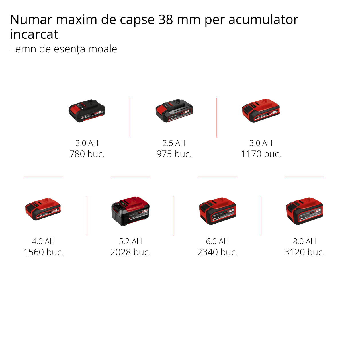 Capsator pe acumulator Einhell Professional FIXETTO 18/40 S Power X - Change, 18 V, 60 de capse/min, lungime maxima a capsei de 40 mm, capsa unica/in serie, incl. 500 de capse, fara acumulator Einhell - scule electrice si unelte profesionale - BricoMart