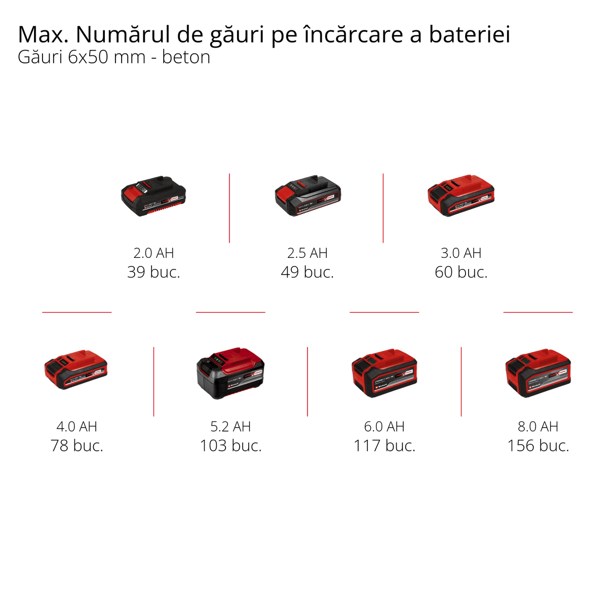 Ciocan rotopercutor cu acumulator Einhell TE - HD 18/20 Li - Solo Power X - Change (18 V, 1,8 J, capacitate de gaurire in beton de 20 mm, 4.750 rpm, viteza maxima de gaurire, SDS plus, fara acumulator Einhell - scule electrice si unelte profesionale - BricoMart