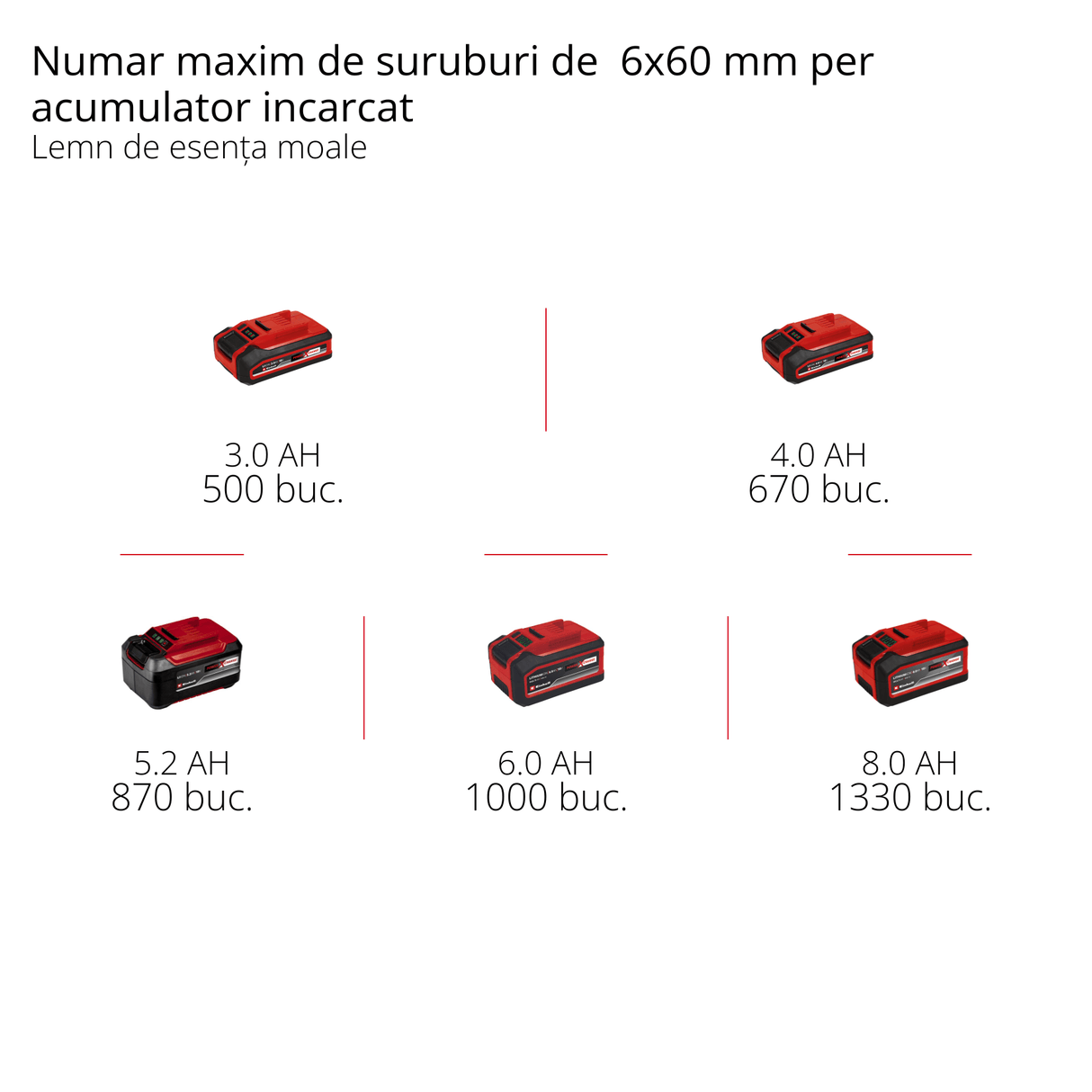 Ciocan rotopercutor pe acumulator Einhell Professional HEROCCO 18/20 Power X - Change, 18 V, gaurire/gaurire cu impact/daltuire cu/fara blocare, 2,2 jouli, motor fara perii, mandrina SDS+, incl. E - Box, furnizat Einhell - scule electrice si unelte profesionale - BricoMart