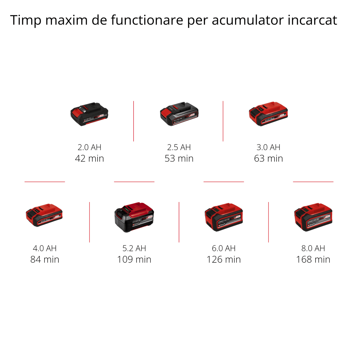 Compresor de aer auto pe acumulator Einhell CE - CC 18 Li - Solo Power X - Change, Li - ion, 18 V, max. 11 bar, furtun de aer comprimat de 60 cm, functie de oprire automata, livrare fara acumulator sau incarcator Einhell - scule electrice si unelte profesionale - BricoMart