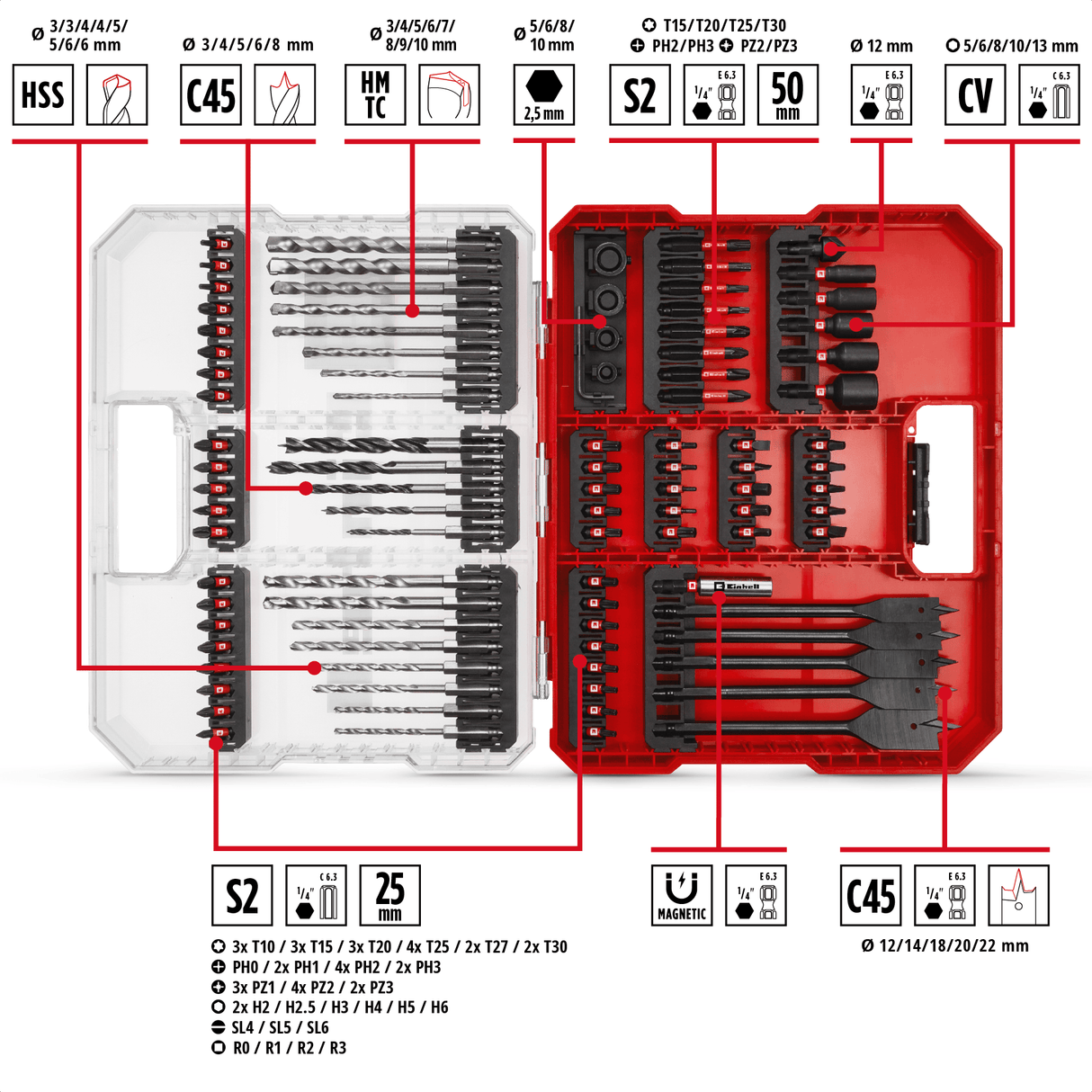 Einhell K - BIT - SETS XL - CASE Box Set Impa 95pcs LS Einhell - scule electrice si unelte profesionale - BricoMart