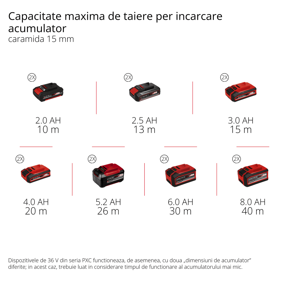 Masina de debitat canale fara fir Einhell Professional TP - MA 36/30 Li BL - Solo Power X - Change (36 V, latime de taiere pana la 30 mm, adancime pana la 30 mm, include 2 discuri diamantate) Einhell - scule electrice si unelte profesionale - BricoMart