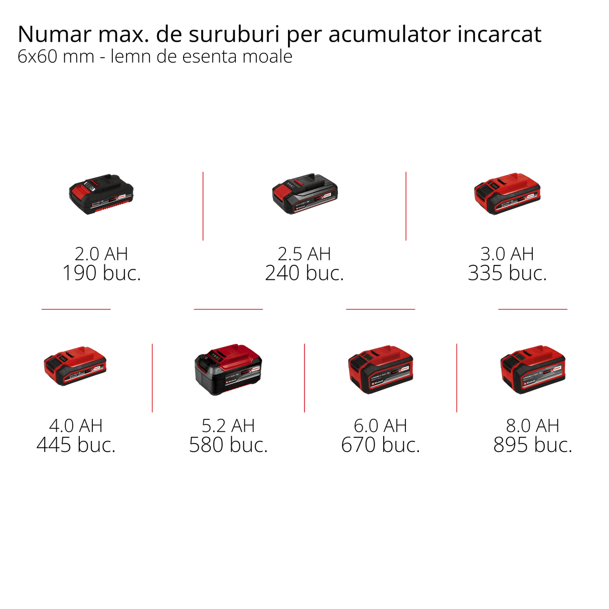Masina de gaurit cu percutie fara fir Einhell Professional TP - CD 18/120 Li - i BL - Solo Power X - Change (18 V, fara perii, 120 Nm, functie percutie, mandrina 13 mm, 2 trepte, fara acumulator) Einhell - scule electrice si unelte profesionale - BricoMart