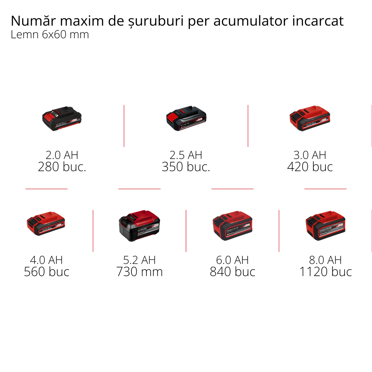 Masina de gaurit profesionala fara fir Einhell TP - CD 18/80 Li BL - Solo Power X - Change (18 V, motor fara perii, 80 Nm, mandrina 13 mm, 2 viteze, 19 trepte de cuplu, functie de gaurire, fara acumulator) Einhell - scule electrice si unelte profesionale - BricoMart