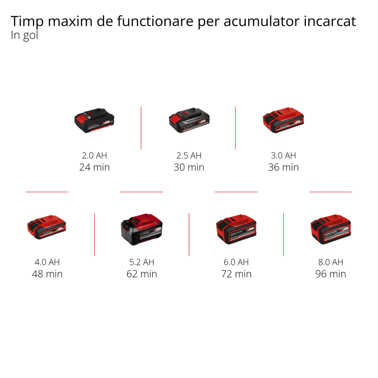 Mixer de vopsea si mortar pe acumulator Einhell TE - MX 18 Li - Solo PXC (li - ion, electronica de viteza, furnizat fara acumulator sau incarcator Einhell - scule electrice si unelte profesionale - BricoMart