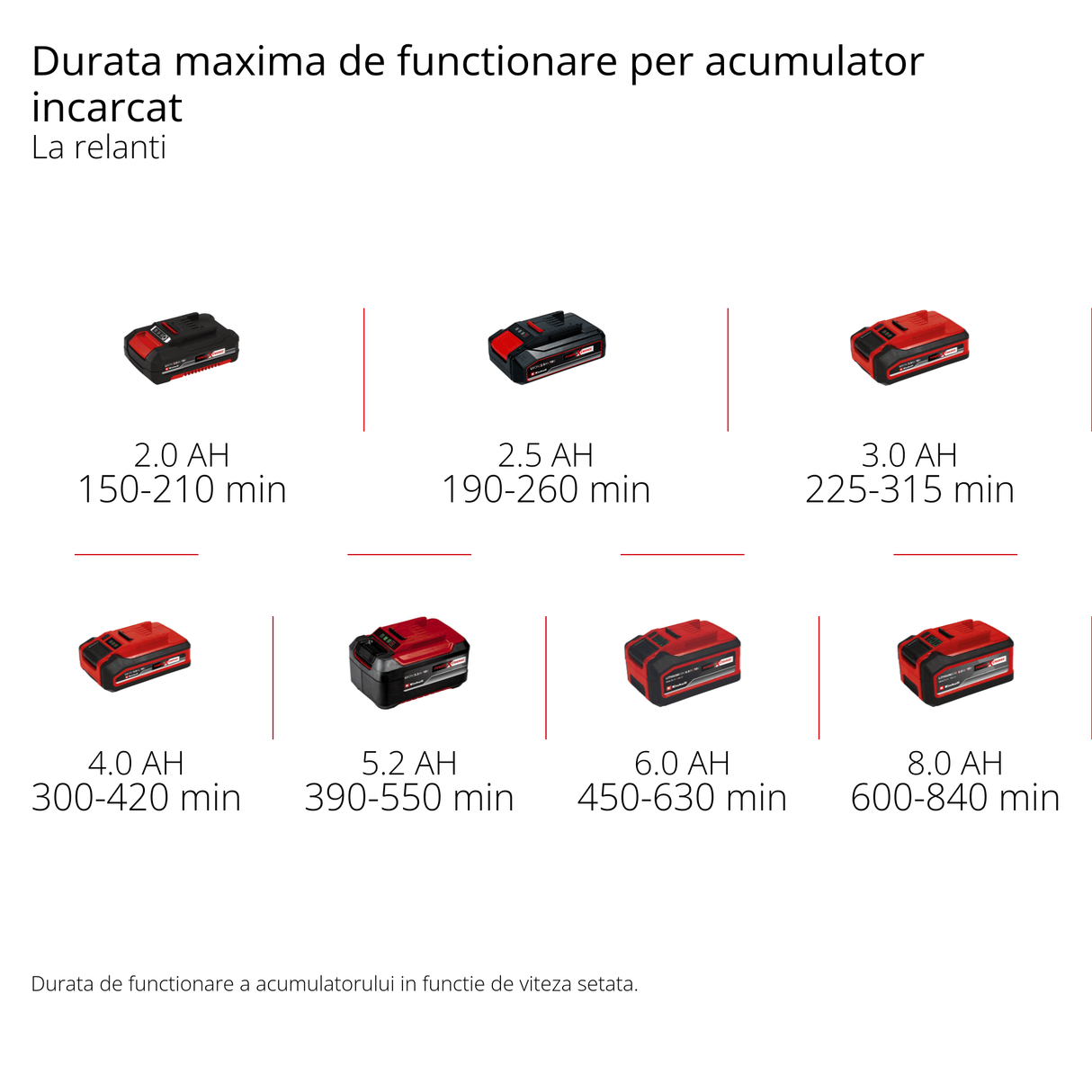 Peria de suprafate fara fir PICOBELLA 18/90 Power X - Change (18 V, perie de curatare fara fir, protectie impotriva stropilor, incl. 2x perii, 3x lavete de curatare, suport de perete, fara acumulator) Einhell - scule electrice si unelte profesionale - BricoMart