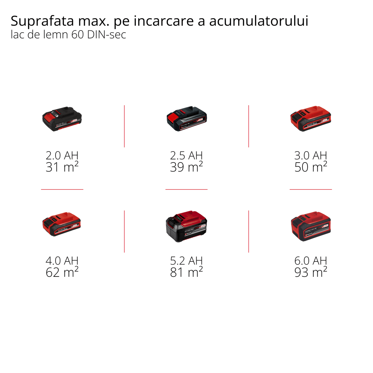 Pistol de vopsit pe acumulator Einhell TE - SY 18/90 Li - Solo Power X - Change (18 V, debit 1000 ml/min, recipient 1200 ml, raport aer/vopsea reglabil, incl. accesorii, fara acumulator Einhell - scule electrice si unelte profesionale - BricoMart