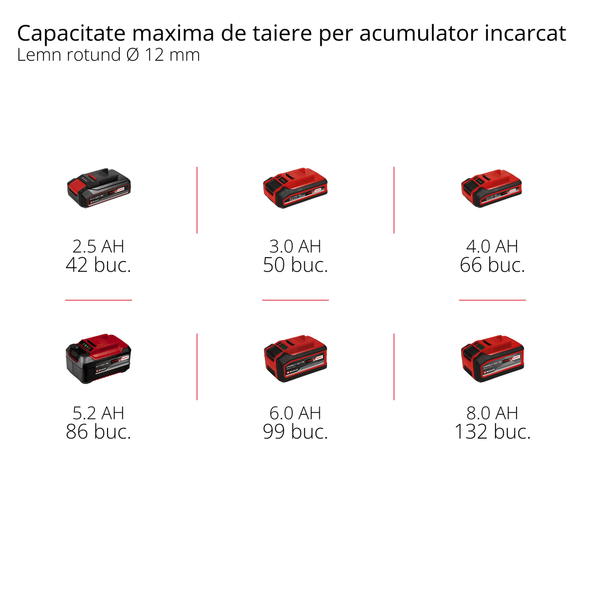 Polizor unghiular cu cap plat fara fir Einhell Professional TP - AG 18/125 F Li BL - Solo Power X - Change (18 V, 700 W, disc 125 mm, adancime de taiere 33 mm, fara perii, cu accesorii, fara acumulator) Einhell - scule electrice si unelte profesionale - BricoMart