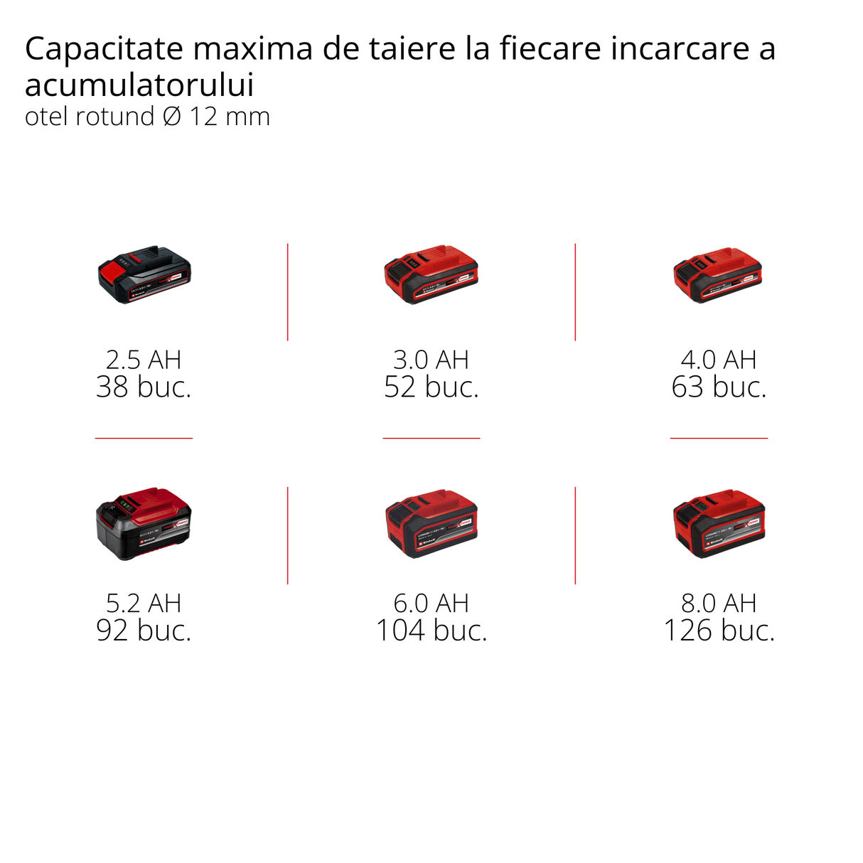 Polizor unghiular pe acumulator Einhell TE - AG 18/115 - 2 Li - Solo Power X - Change , 18 V, diametru disc 115 mm, adancime de taiere 28 mm, maner auxiliar, incl. protectie de taiere, fara acumulator Einhell - scule electrice si unelte profesionale - BricoMart