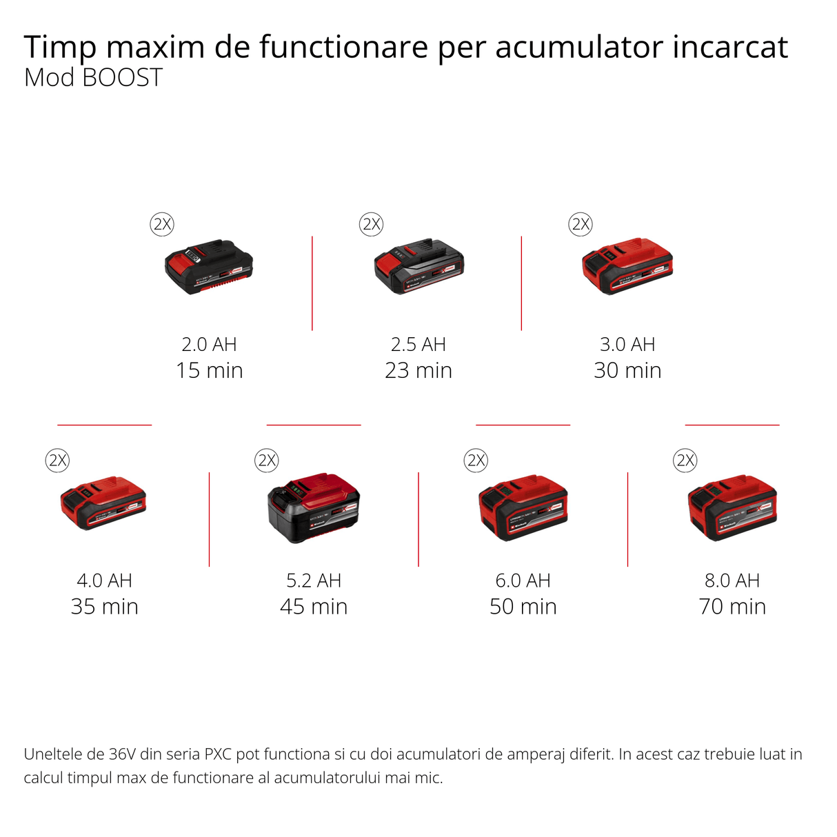 Pompa de gradina pe acumulator Einhell AQUINNA 36/30 Power X - Change, 2x 18 V, comutator ECO in 2 trepte, surub de umplere cu apa si surub de scurgere a apei, protectie termica, maner de transport Einhell - scule electrice si unelte profesionale - BricoMart