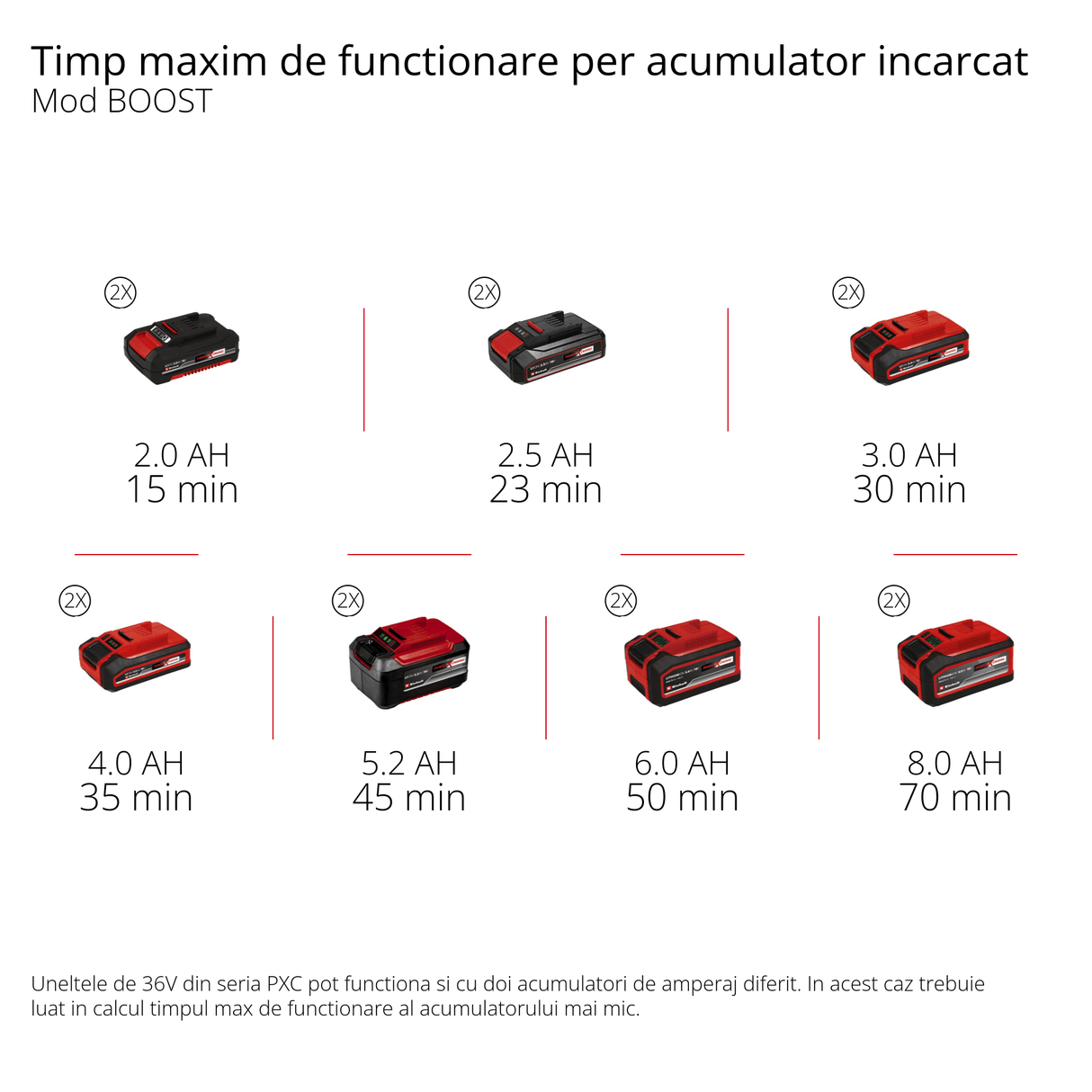 Pompa de gradina pe acumulator Einhell AQUINNA 36/30 Power X - Change, 2x 18 V, comutator ECO in 2 trepte, surub de umplere cu apa si surub de scurgere a apei, protectie termica, maner de transport Einhell - scule electrice si unelte profesionale - BricoMart