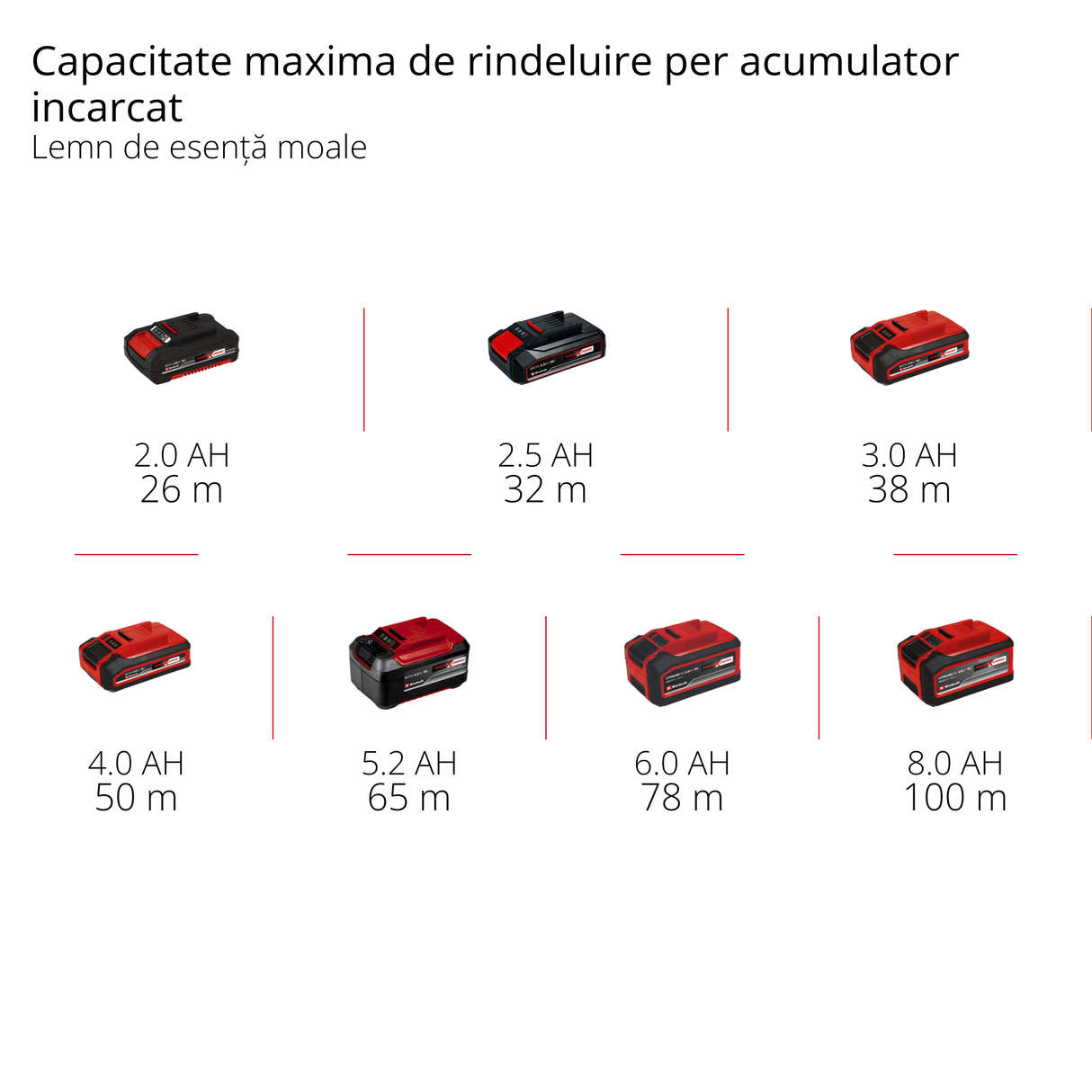 Rindea electrica fara fir Einhell Professional TP - PL 18/3 Li BL - Solo Power X - Change (18 V, fara perii, latime rindeluire 82 mm, adancime pana la 3 mm, ax cutit, talpa parcare, fara acumulator) Einhell - scule electrice si unelte profesionale - BricoMart