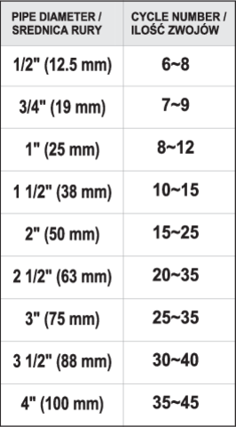 BANDA PTFE, 150M YATO YT-29222