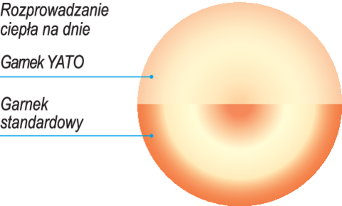 CRATITA CU CAPAC, YATO YG-00055 36X11CM, 11.2L