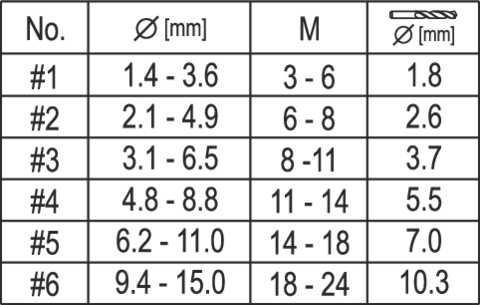 CSAVARKIHÚZÓK ÉS YATO YT-0591 FÉMFÚRÓ